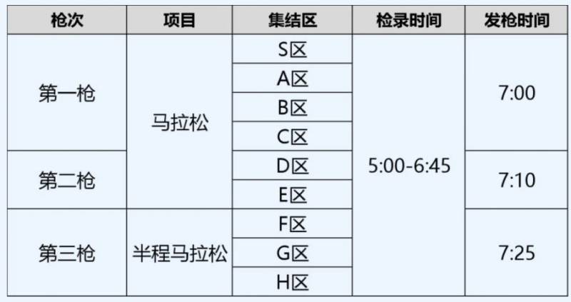 2025杭州马拉松竞赛规程补充通知（2）