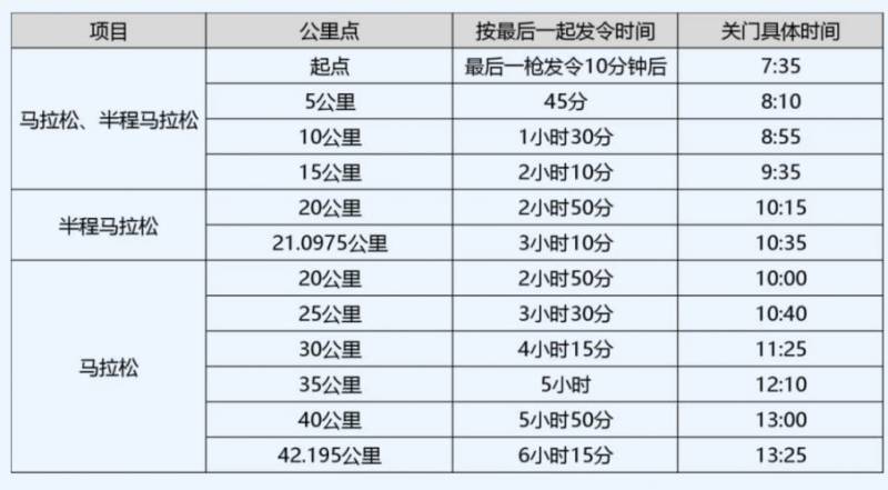 2025杭州马拉松竞赛规程补充通知（3）