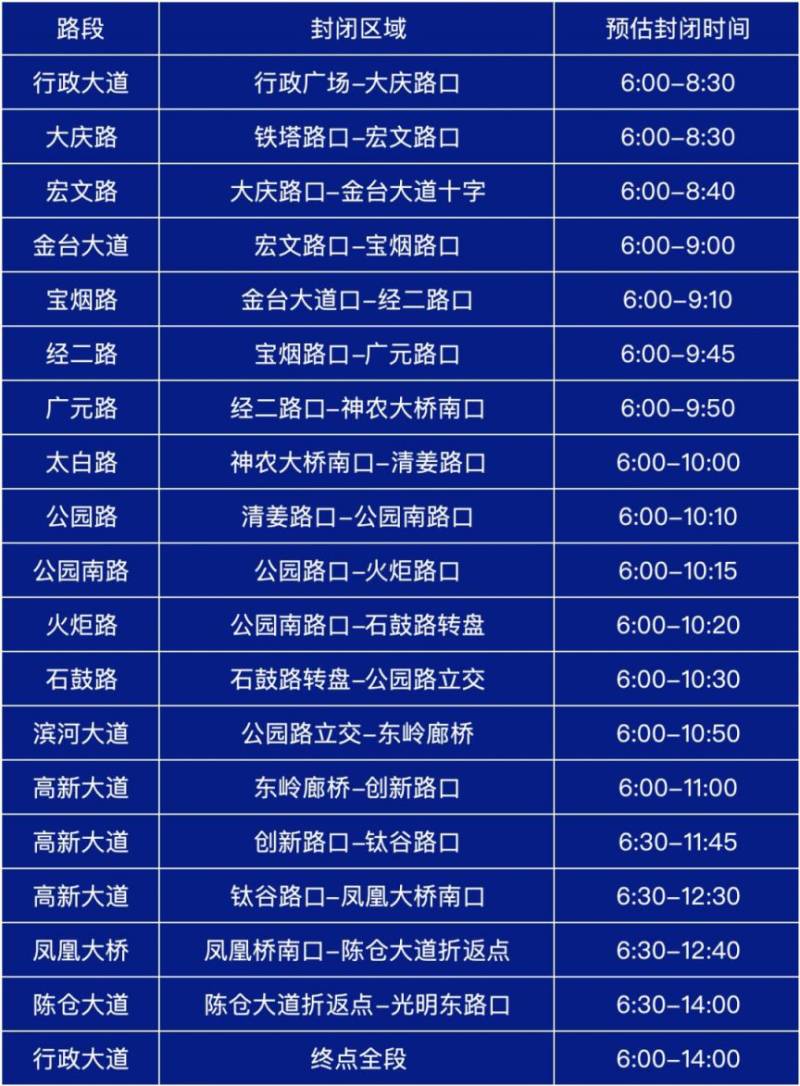 2025宝鸡马拉松赛事期间对部分道路实施临时交通管制的通告(时间+区域) 2025宝鸡马拉松赛事期间对部分道路实施临时交通管制的通告(时间+区域)
