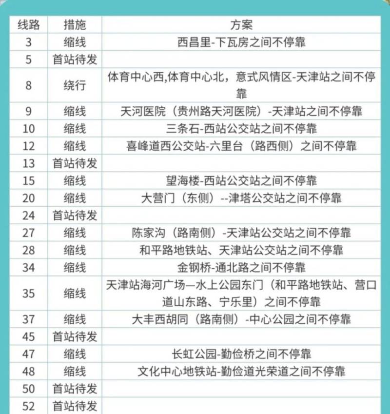 2025天津马拉松地铁公交相关调整安排（2）