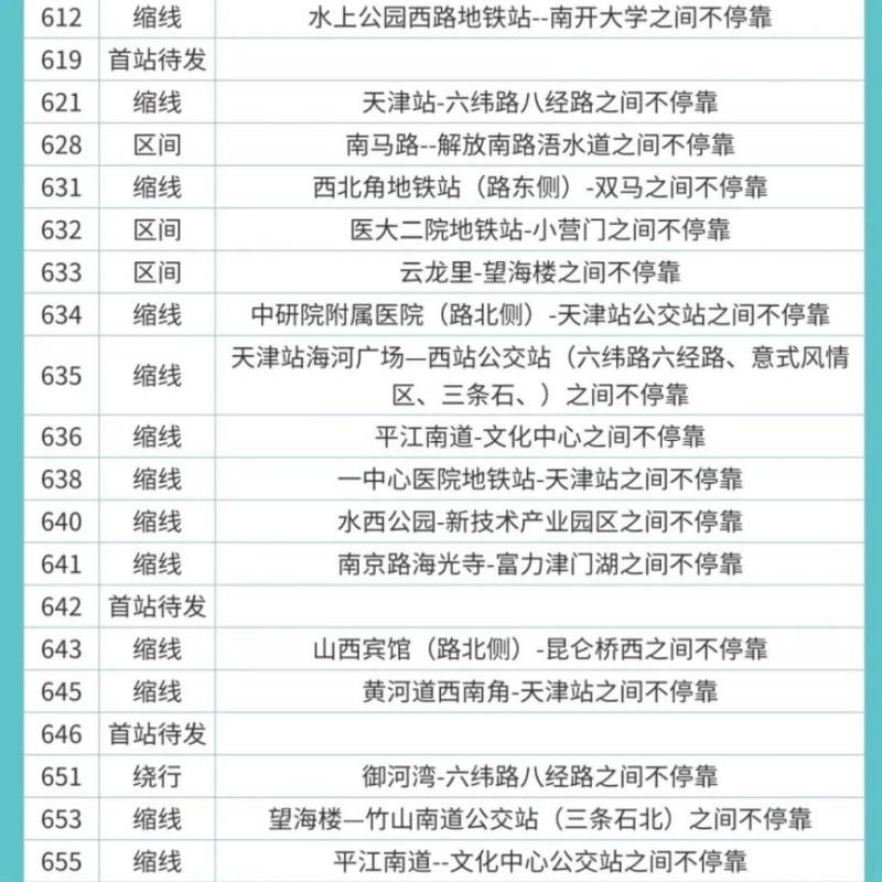 2025天津马拉松地铁公交相关调整安排（5）