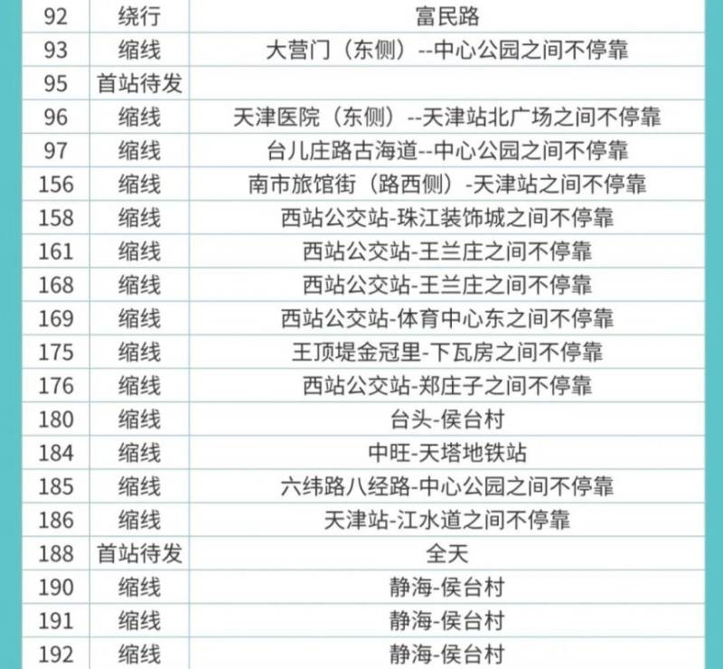 2025天津马拉松地铁公交相关调整安排（3）