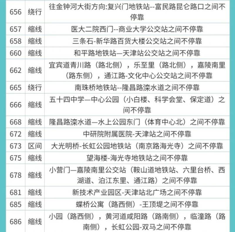 2025天津马拉松地铁公交相关调整安排（6）