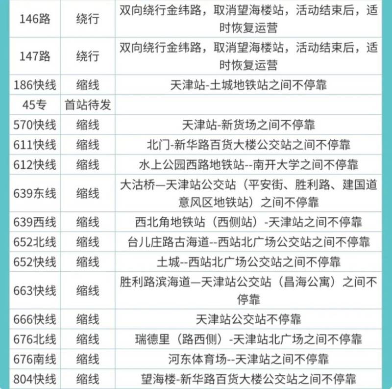 2025天津马拉松地铁公交相关调整安排（11）