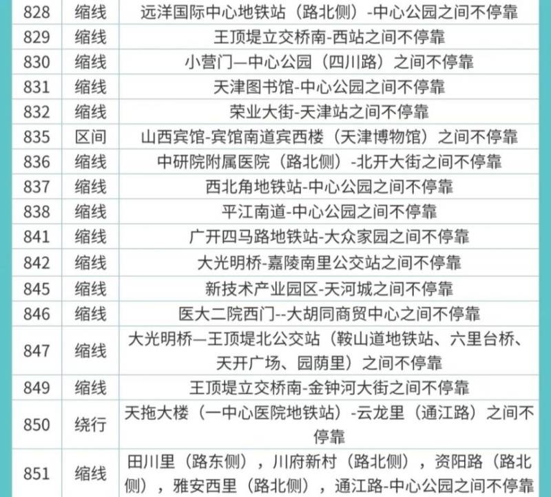 2025天津马拉松地铁公交相关调整安排（8）