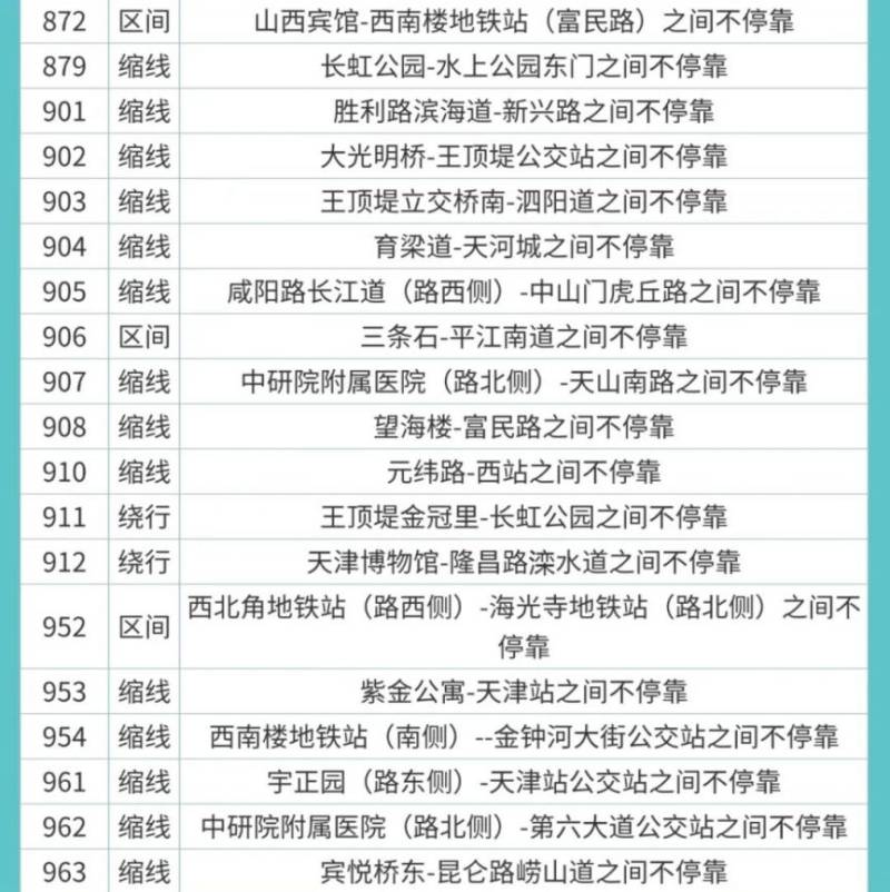 2025天津马拉松地铁公交相关调整安排（10）