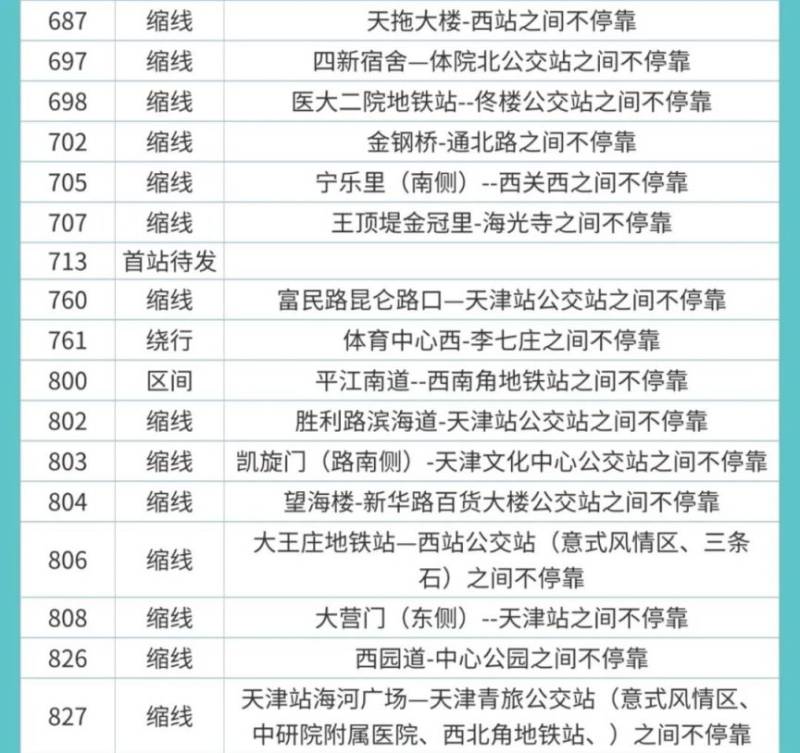 2025天津马拉松地铁公交相关调整安排（7）