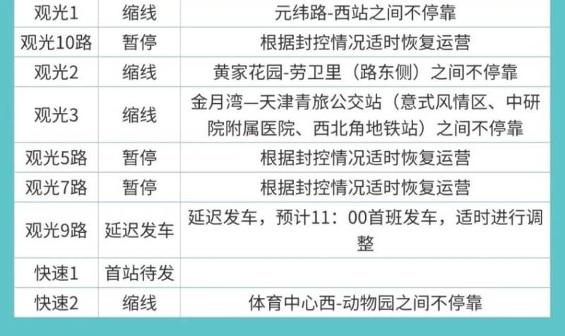 2025天津马拉松地铁公交相关调整安排（12）