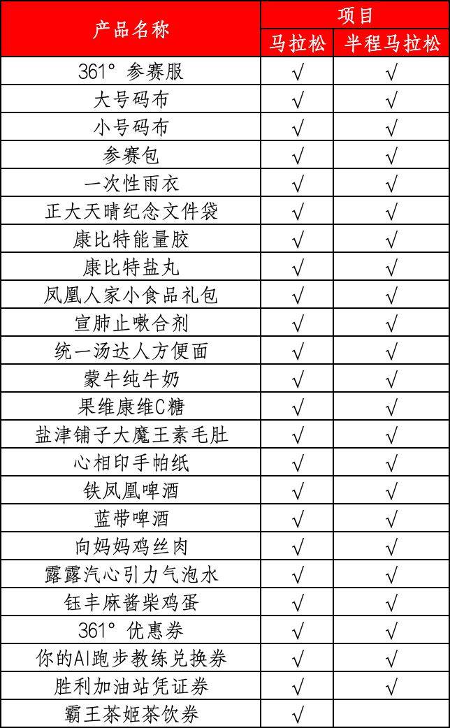 2025唐山马拉松参赛包有哪些东西？
