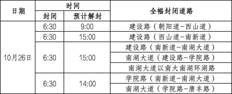 2025唐山马拉松封路路线和地图