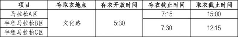 2025年唐山马拉松竞赛规程（2）