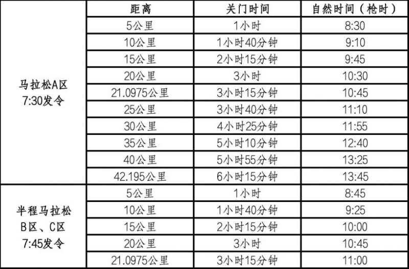 2025唐山10月26日马拉松路线（高清图）（2）