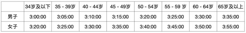 2025南京马拉松报名须知(报名+抽签+支付+报到)(2) 2025南京马拉松报名须知(报名+抽签+支付+报到)(2)