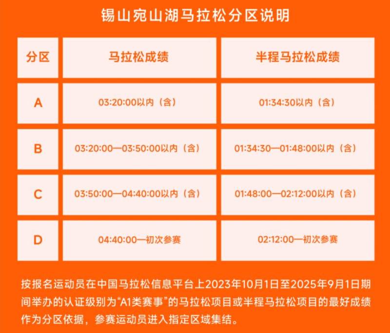 2025无锡宛山湖马拉分区检录+起跑规则(2) 2025无锡宛山湖马拉分区检录+起跑规则(2)