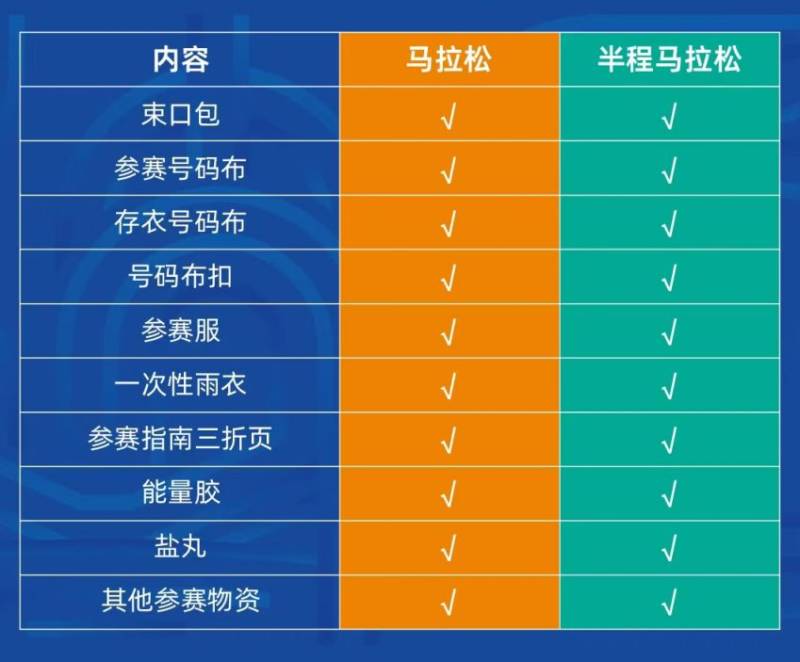 2025杭州马拉松物资里都有什么? 2025杭州马拉松物资里都有什么?