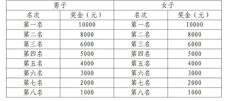 2025赣州马拉松报名全指南（2）