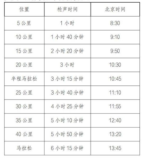 2025赣州马拉松报名全指南