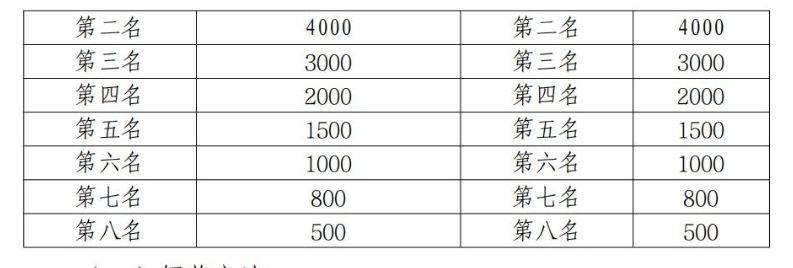 2025赣州马拉松报名全指南（4）