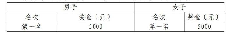 2025赣州马拉松报名全指南（3）