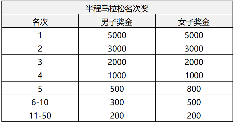 2025共青城马拉松(赛事规程)(5) 2025共青城马拉松(赛事规程)(5)