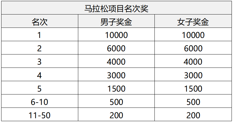 2025共青城马拉松(赛事规程)(4) 2025共青城马拉松(赛事规程)(4)