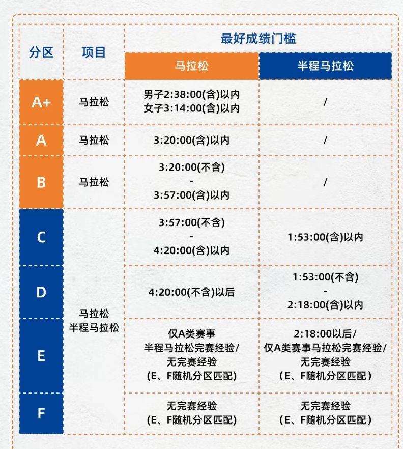 2025郑州马拉松开放分区查询(2) 2025郑州马拉松开放分区查询(2)