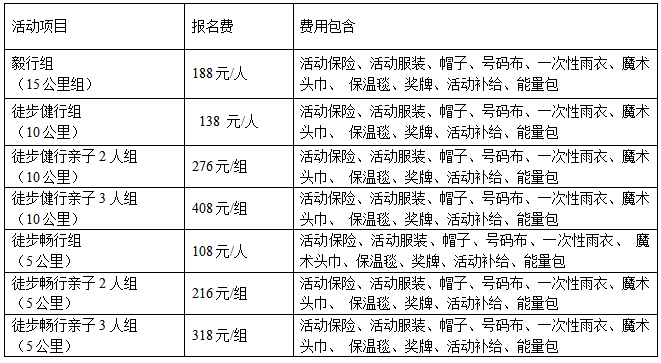 2025西山初冬徒步大会(赛事规程)(3) 2025西山初冬徒步大会(赛事规程)(3)