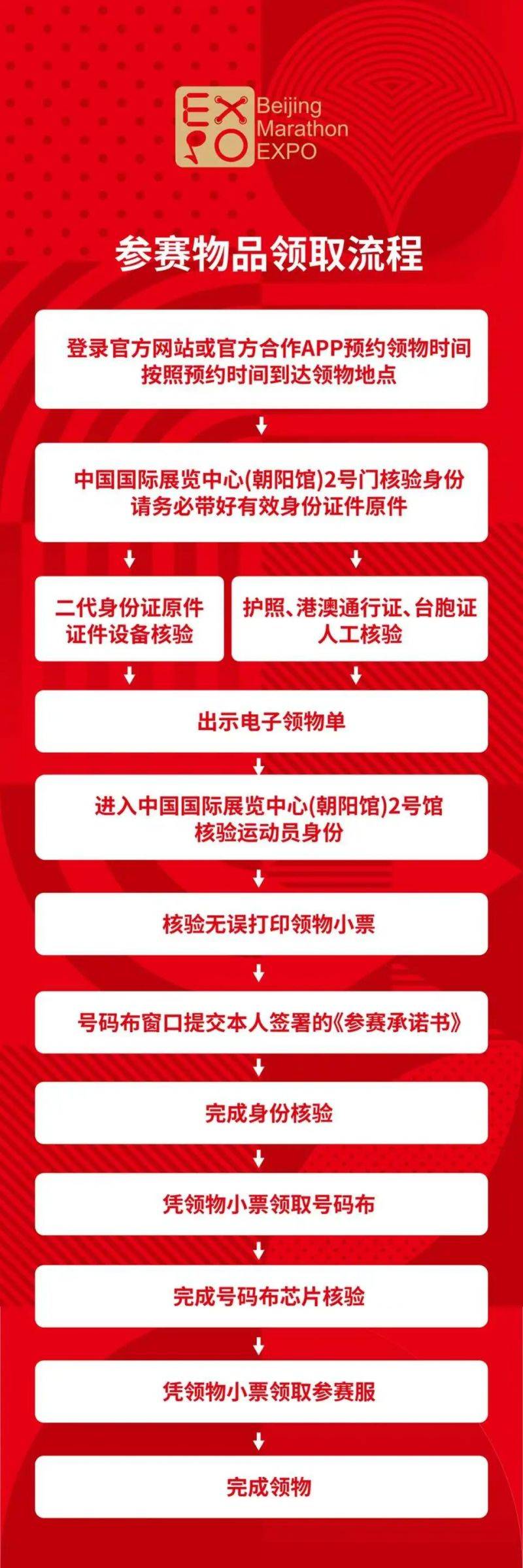 2025北京马拉松参赛物品领取指南（时间+方式+流程）（3）