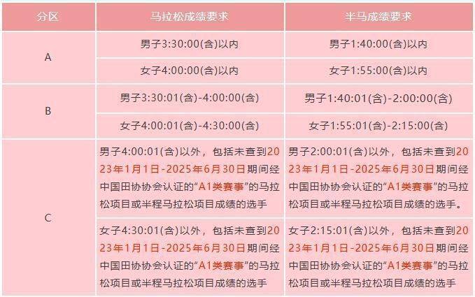 2025年绍兴诸暨西施半程马拉松选手分区查询指南 2025年绍兴诸暨西施半程马拉松选手分区查询指南