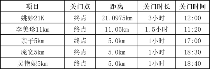 Keep超跑节(赛事规程)（2）