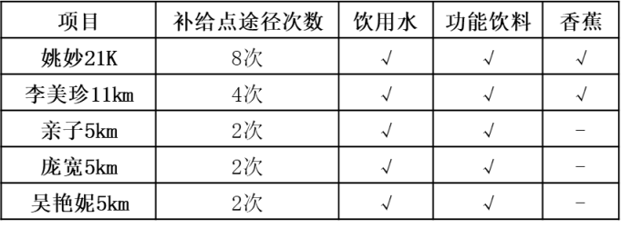 Keep超跑节(赛事规程)（3）
