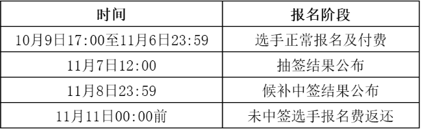 Keep超跑节(赛事规程)（4）