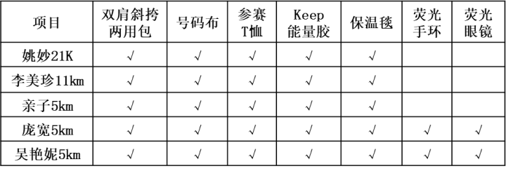 Keep超跑节(赛事规程)（5）