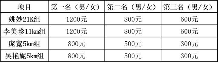 Keep超跑节(赛事规程)（9）