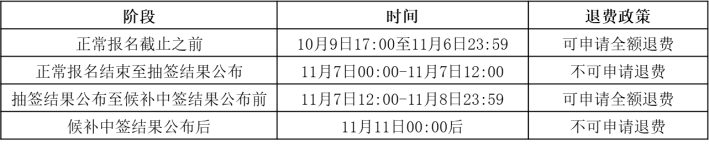 Keep超跑节(赛事规程)（8）