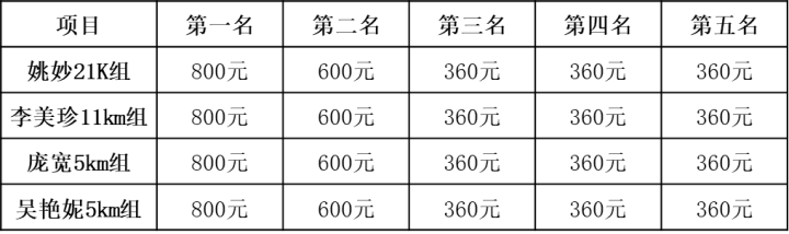 Keep超跑节(赛事规程)（10）