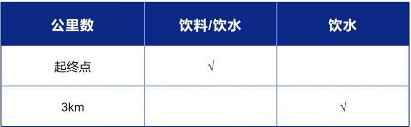 2025上海长滩半程马拉松赛事调整公告(奖金+项目取消）（7）