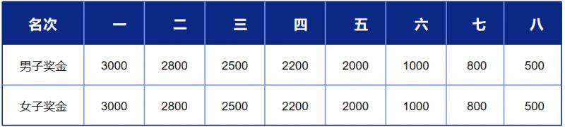 2025上海长滩半程马拉松赛事调整公告(奖金+项目取消）（2）