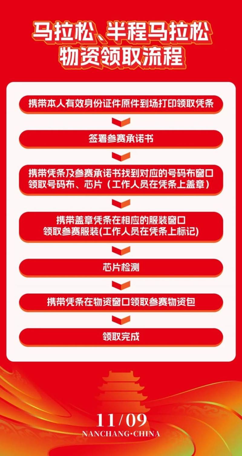 2025南昌马拉松领物流程+材料