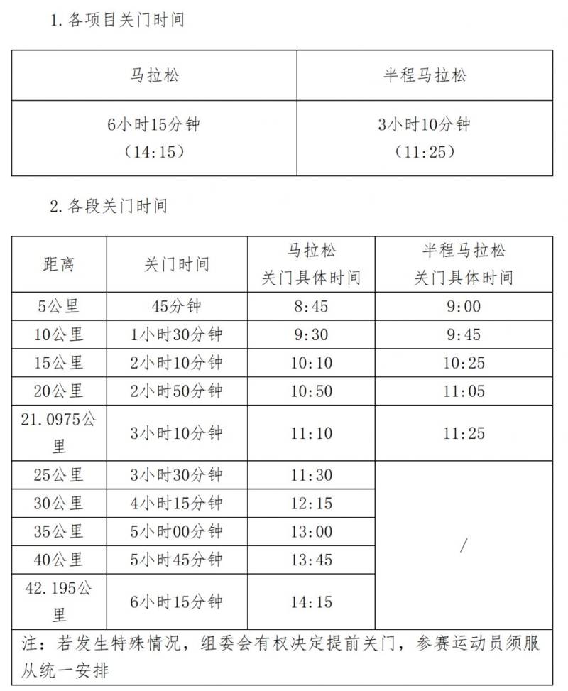 2025年上合马拉松竞赛规程(2) 2025年上合马拉松竞赛规程(2)
