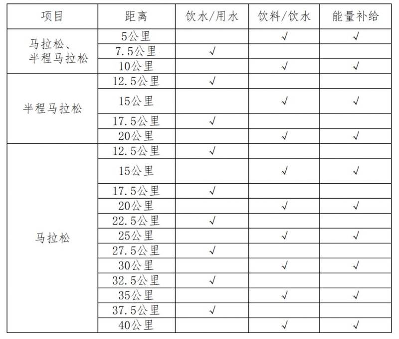 2025年上合马拉松竞赛规程(3) 2025年上合马拉松竞赛规程(3)