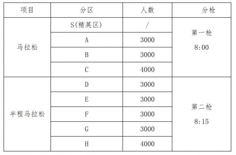2025年上合马拉松竞赛规程 2025年上合马拉松竞赛规程