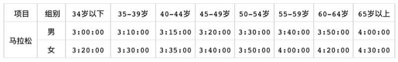 2025深圳马拉松竞赛规程 2025深圳马拉松竞赛规程