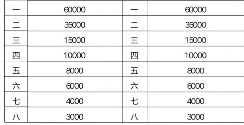 2025深圳马拉松比赛奖金是多少钱(2) 2025深圳马拉松比赛奖金是多少钱(2)
