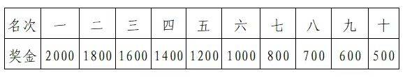 2025深圳马拉松比赛奖金是多少钱(3) 2025深圳马拉松比赛奖金是多少钱(3)
