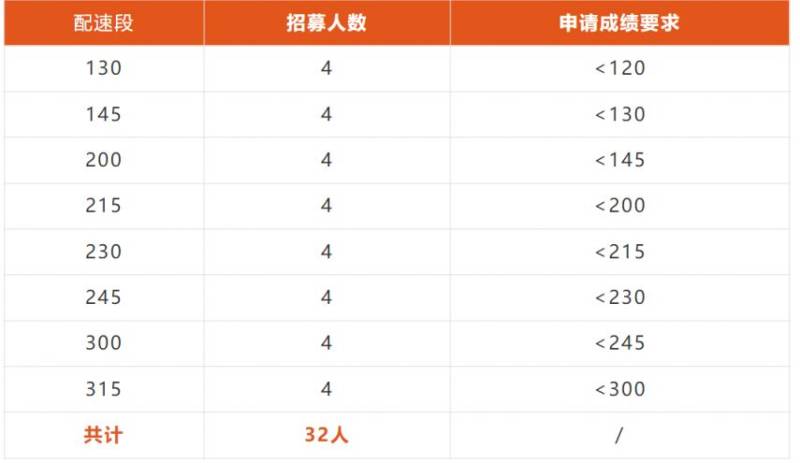 2025温州马拉松官方配速员招募(招募要求+报名入口)(2) 2025温州马拉松官方配速员招募(招募要求+报名入口)(2)