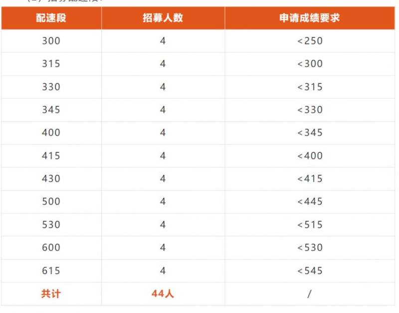 2025温州马拉松官方配速员招募(招募要求+报名入口) 2025温州马拉松官方配速员招募(招募要求+报名入口)