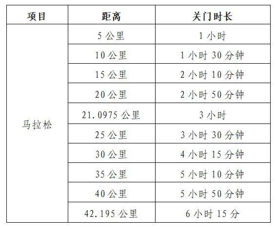 2025深圳马拉松比赛关门时间是什么时候 2025深圳马拉松比赛关门时间是什么时候
