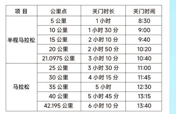 2025珠海马拉松关门时间+距离 2025珠海马拉松关门时间+距离