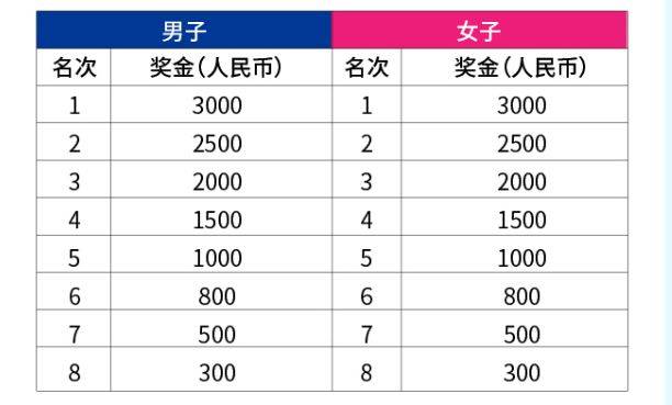 2025珠海马拉松奖励多少钱?(2) 2025珠海马拉松奖励多少钱?(2)
